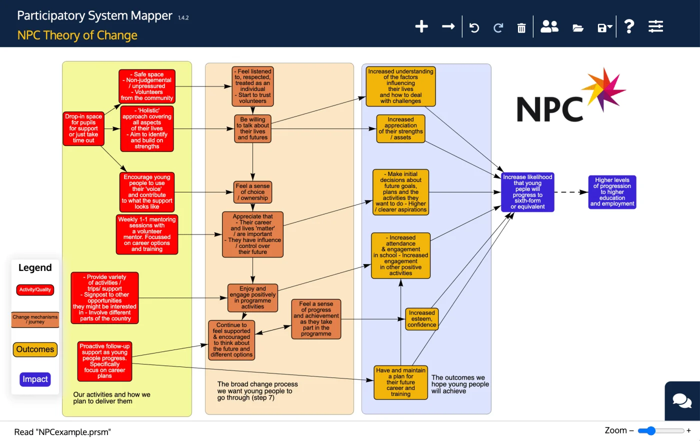 Map of NPC Theory of Change